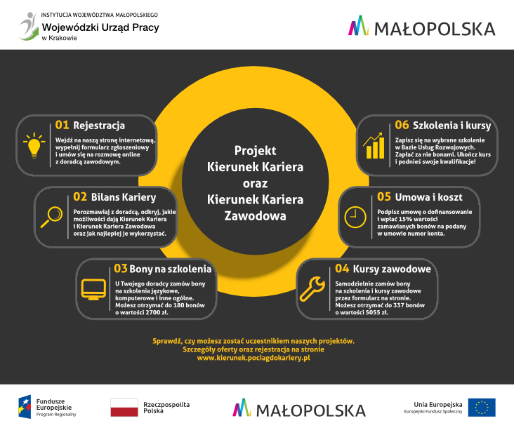 plakat projektu Kierunek Kariera