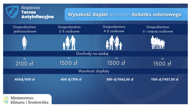 ilustracja dodatek osłonowy