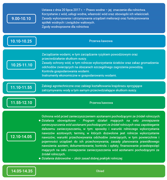 Program szkolenia